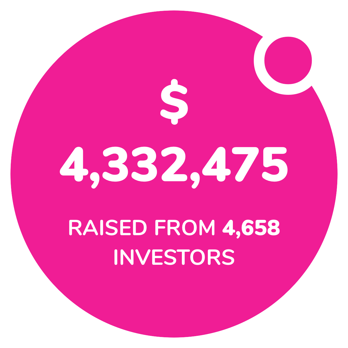 Total amount raised from investors